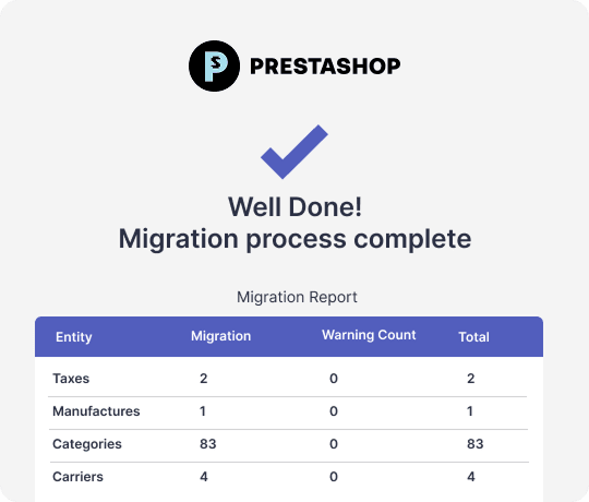 prestashop-migration