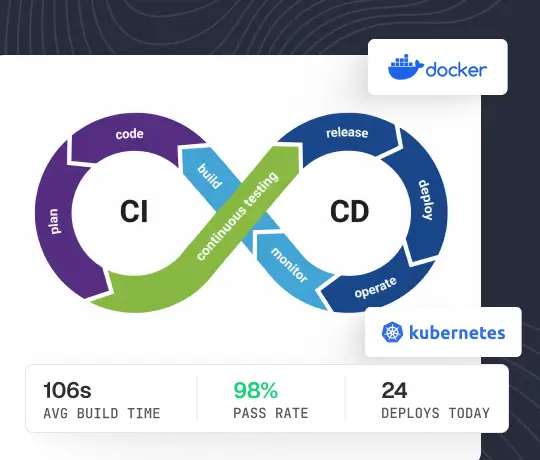 ci-cd-pipeline-and-devops-setup