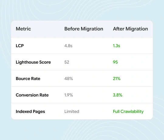 migration-performance-comparison