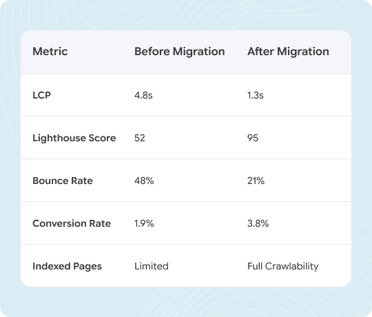 migration-report
