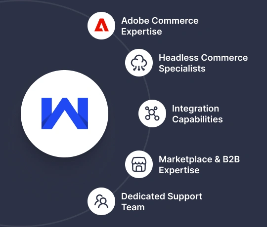 Why choose Webkul for Adobe Commerce SaaS implementation