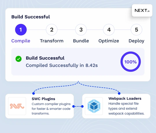 swc-and-webpack-plugin-development