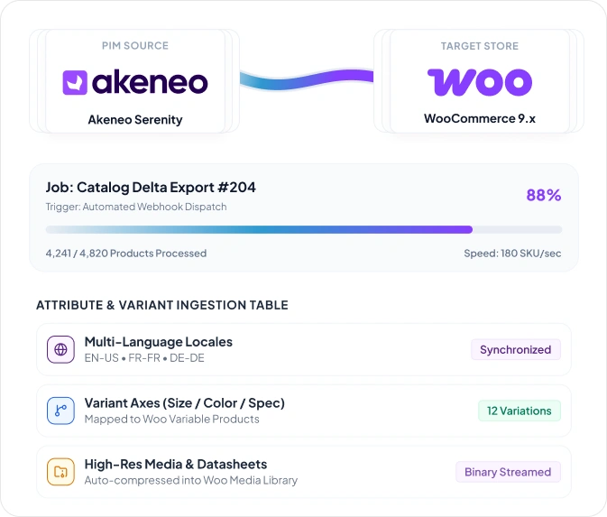 akeneo-pim-connector-for-woocommerce