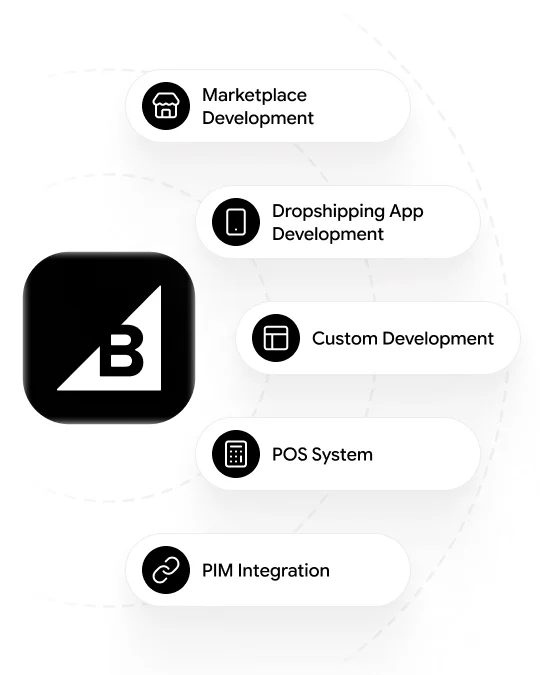 bigcommerce-development-services-hero-image