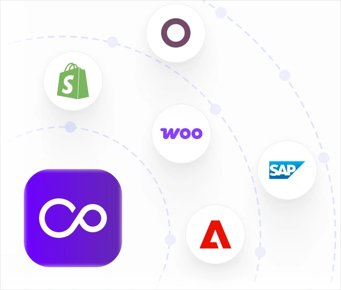 erp-integraton