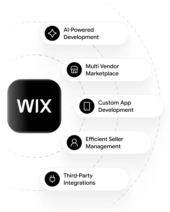 wix-feature