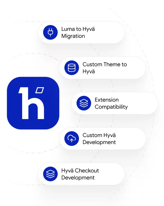 hyva-theme-migration-services