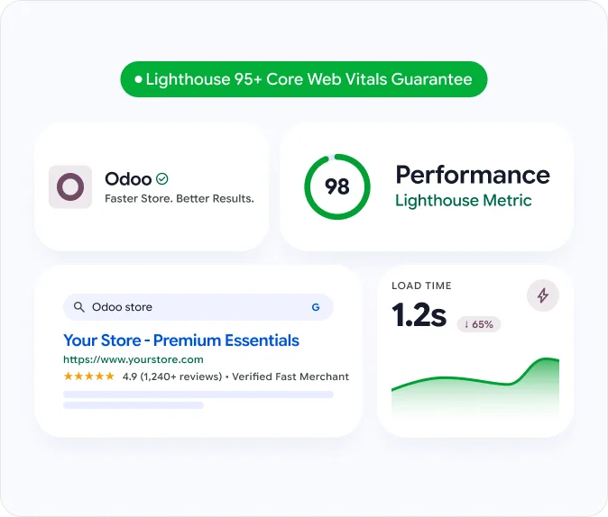 performance-optimisation