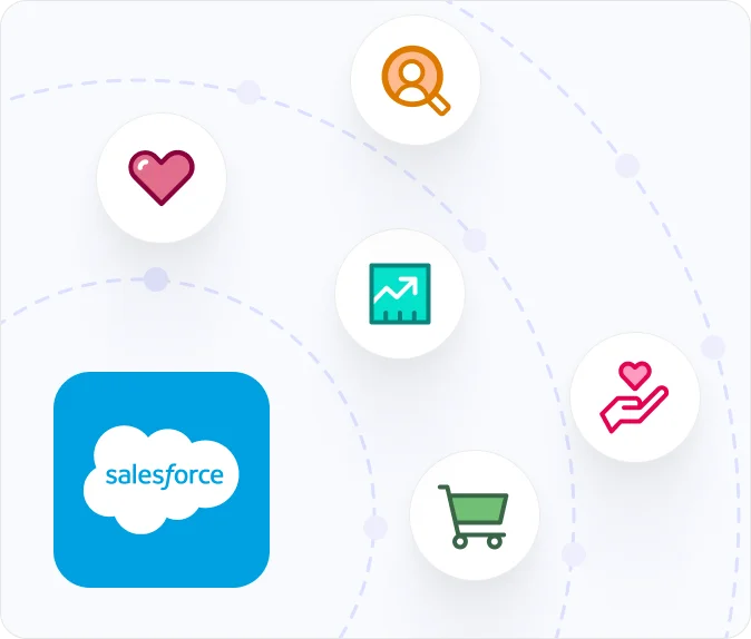 salesforce-cloud